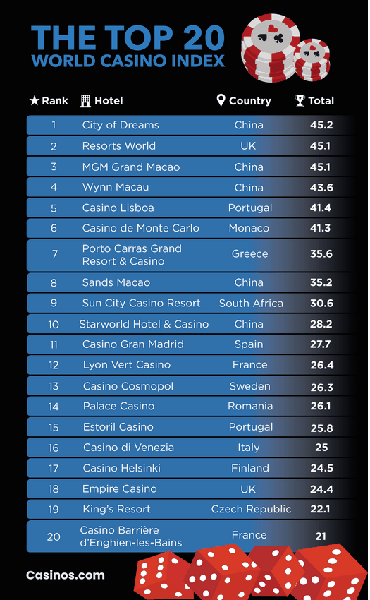 Regulación del Juego en España: ¿Son ilegales los juegos de azar?